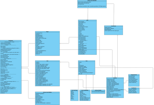 Class Diagram GMM Server | Visual Paradigm User-Contributed Diagrams ...